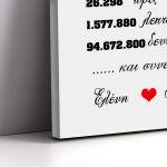 Πίνακας σε καμβά Επέτειος χρόνια μήνες εβδομάδες ημέρες ώρες δευτερόλεπτα Καμβάς τελαρωμένος