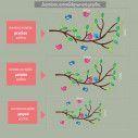 Wall stickers branch and birds, Birds corner